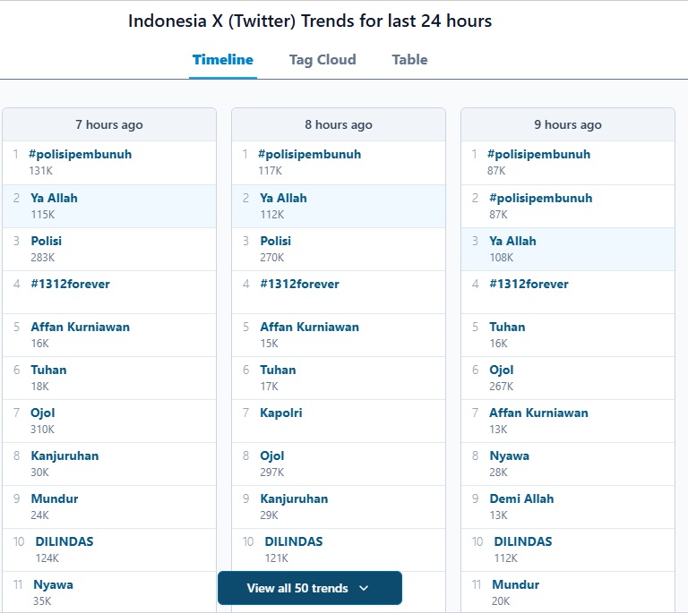 Foto: Trending Topic X (Jumat, 29 Agustus 2025)